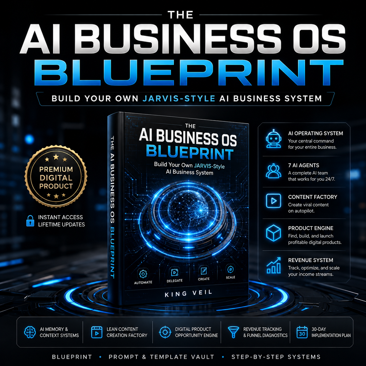 The AI Business OS Blueprint — Premium Edition