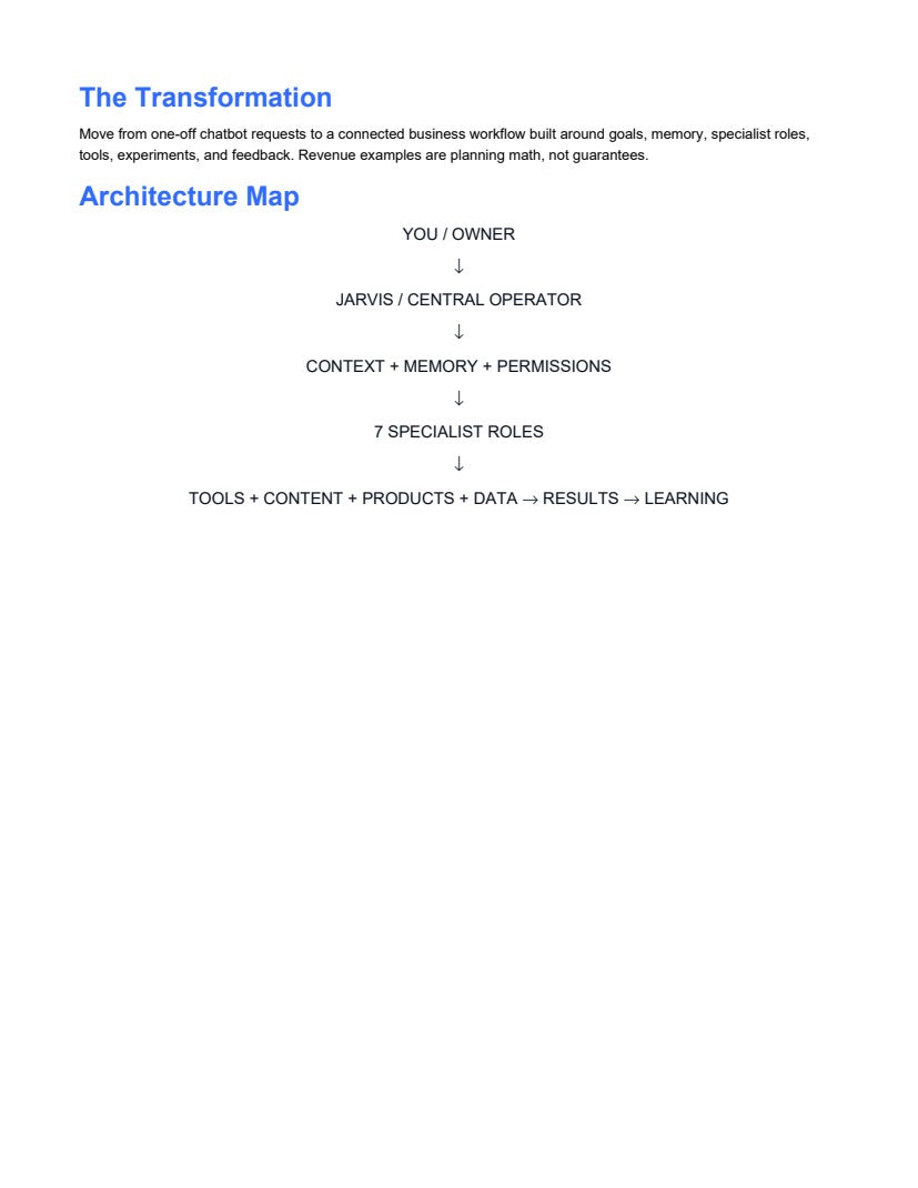 The AI Business OS Blueprint — Premium Edition sample, PDF page 2